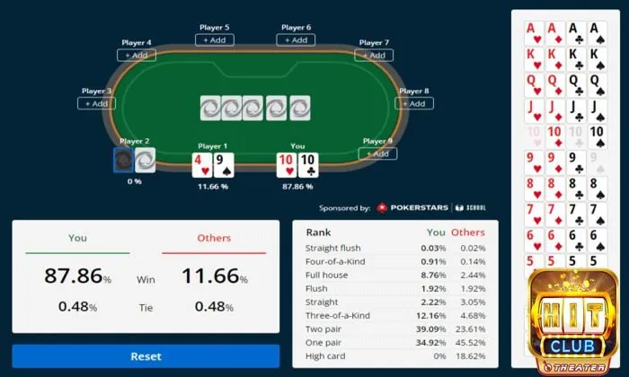 Xác suất Outs và Odds - Chia sẻ chi tiết cách tính game Poker 4 Hướng dẫn tính xác suất Outs và Odds trong trò Poker chuẩn xác